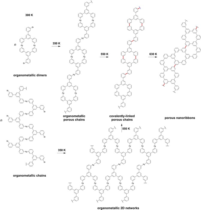 Scheme 2