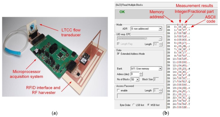 Figure 12