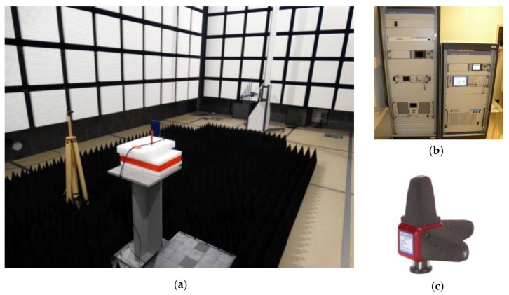 Figure 13