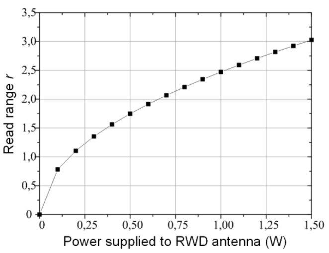 Figure 15