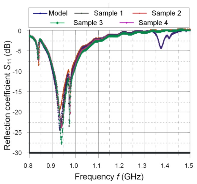 Figure 11