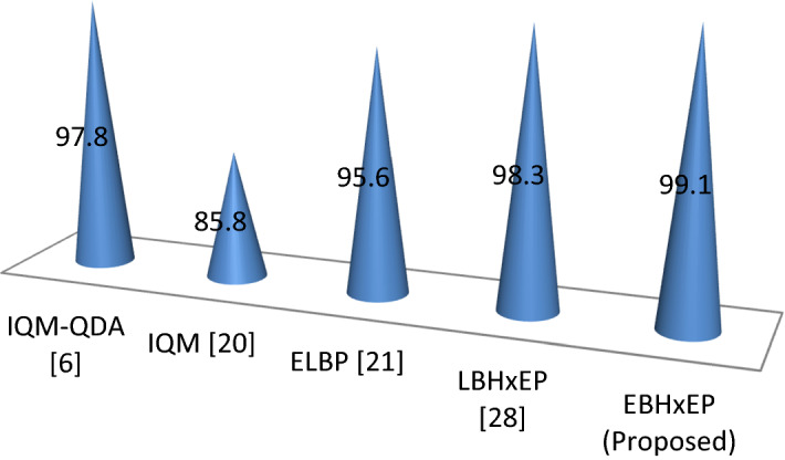 Fig. 12