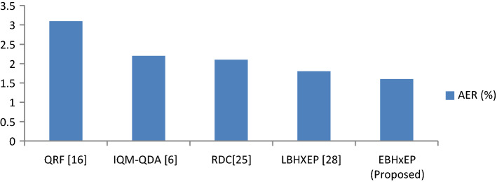 Fig. 11