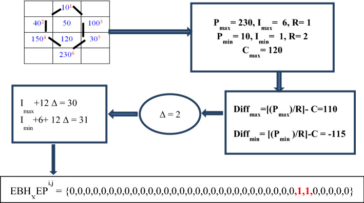 Fig. 7