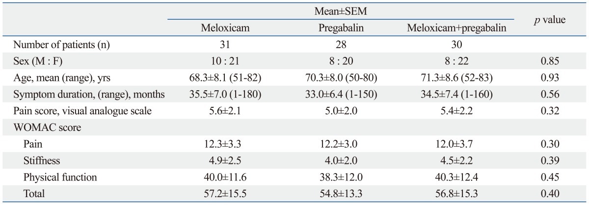 graphic file with name ymj-54-1253-i001.jpg