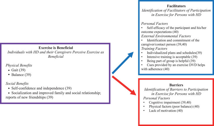 Fig.2