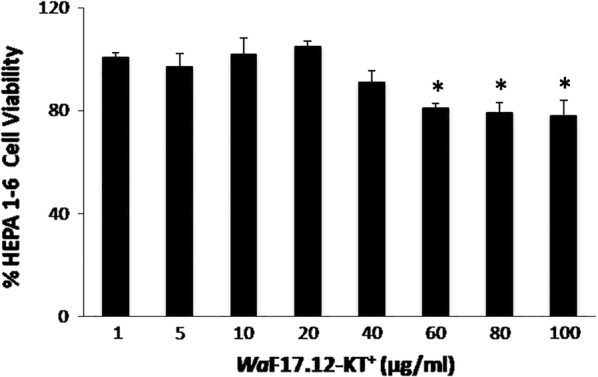 Fig. 4