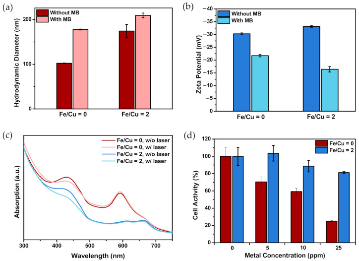 Figure 5