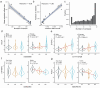 Extended Data Fig. 4