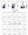 Extended Data Fig. 9