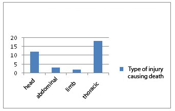 [Table/Fig-10]: