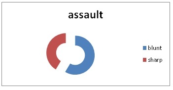 [Table/Fig-6]: