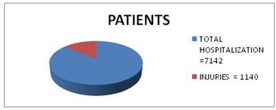 [Table/Fig-1]: