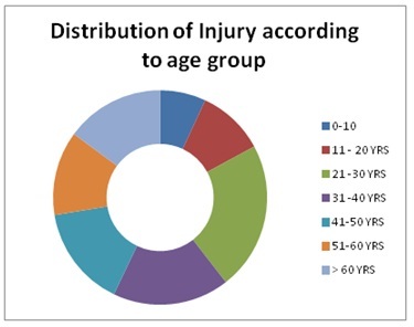 [Table/Fig-2]: