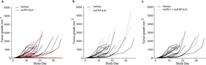 Extended Data Fig. 9