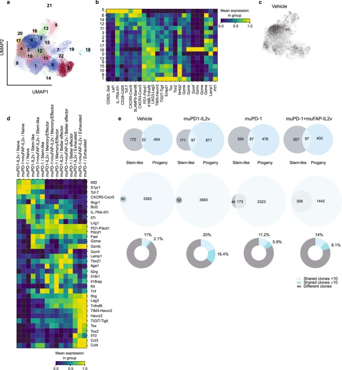 Extended Data Fig. 8