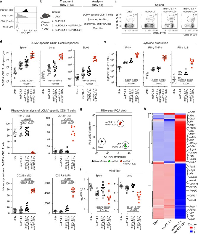 Extended Data Fig. 5