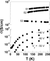 Fig. 3.