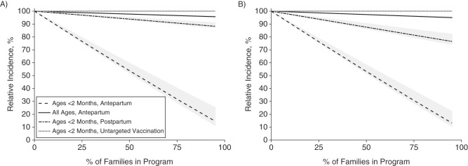 Figure 2.