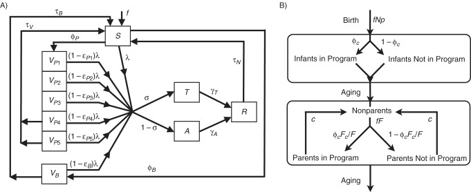 Figure 1.