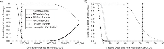 Figure 3.