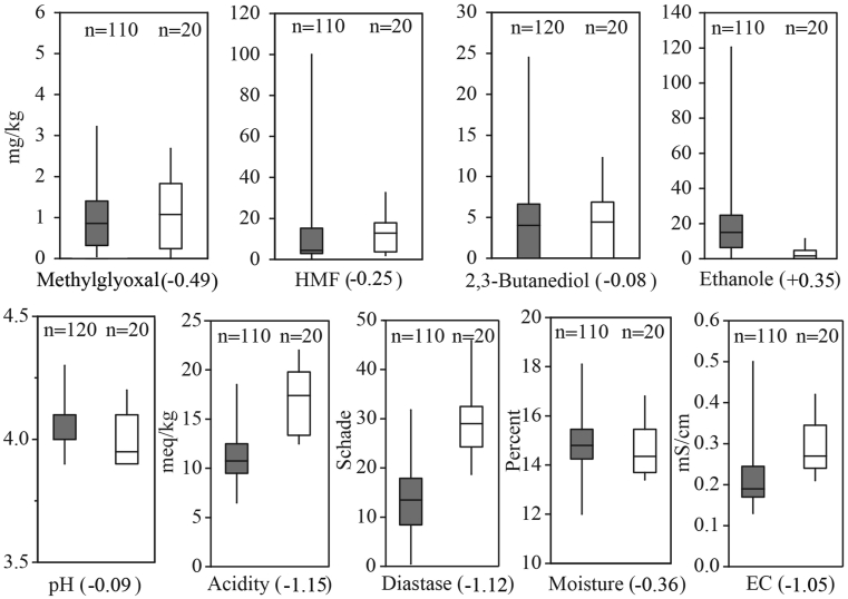 Figure 5