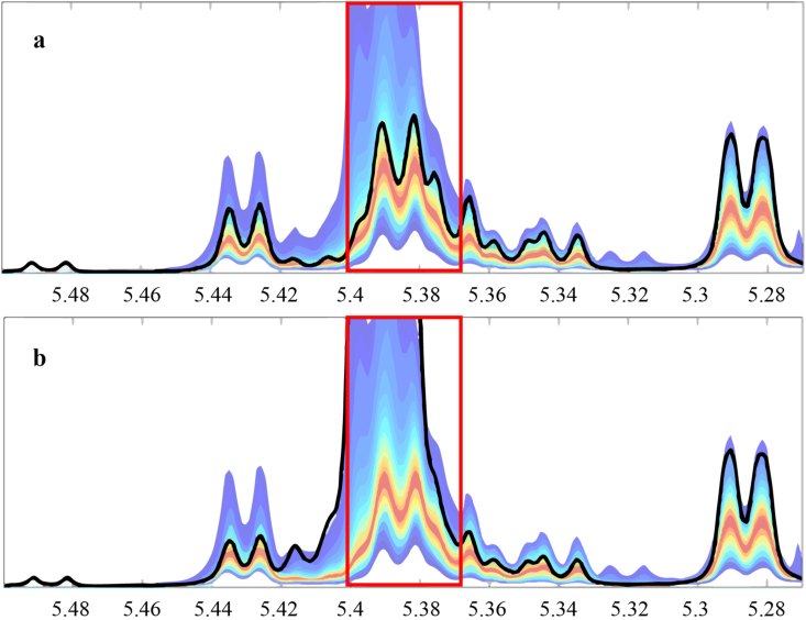 Figure 6