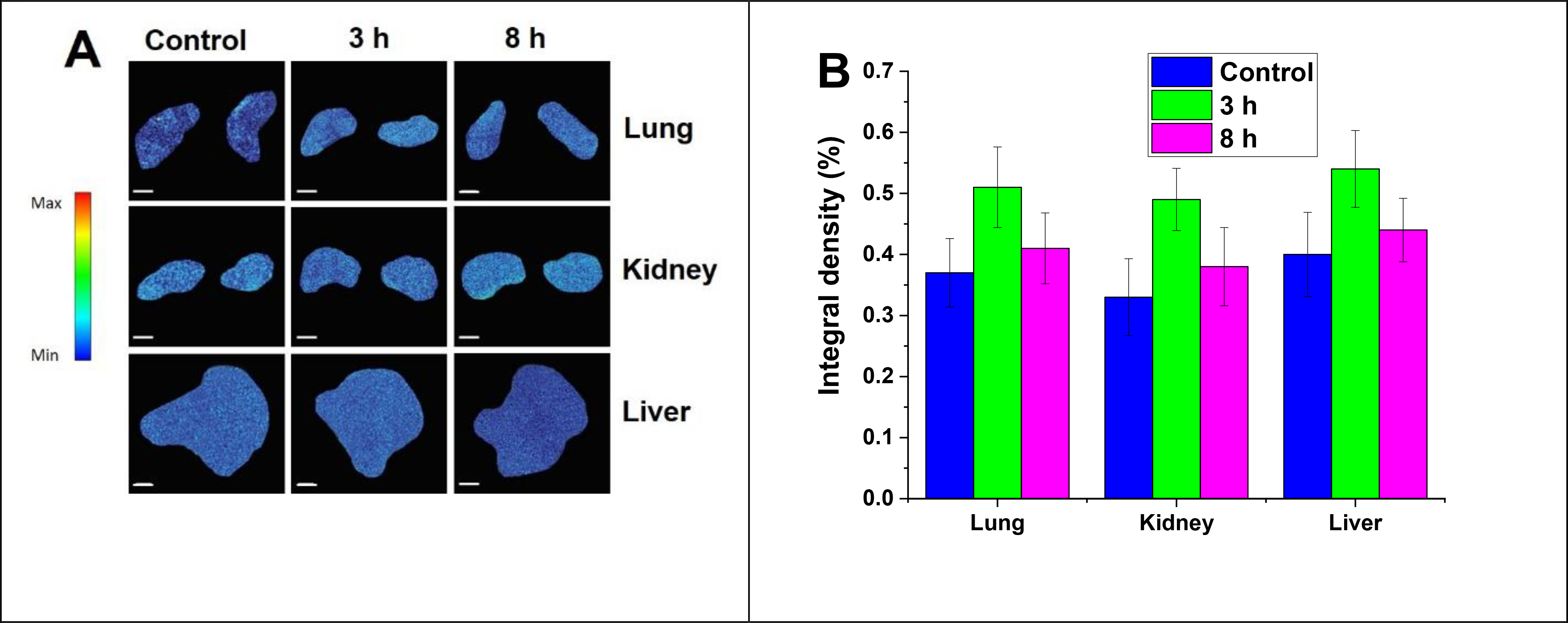 Figure 11.