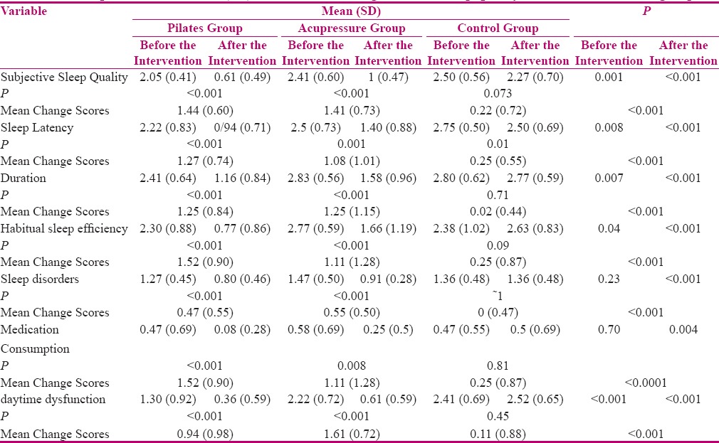 graphic file with name IJNMR-22-140-g004.jpg