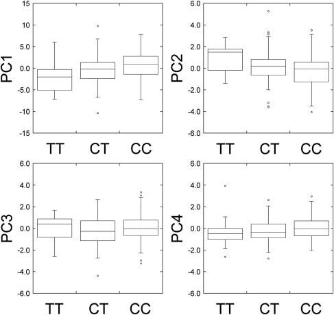 Figure 5