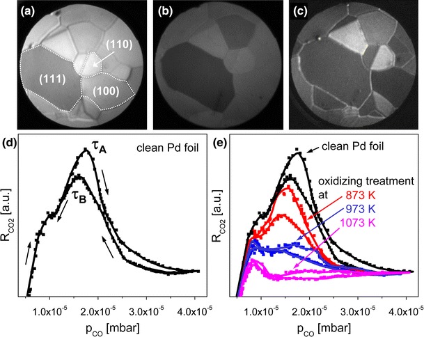 Fig. 2