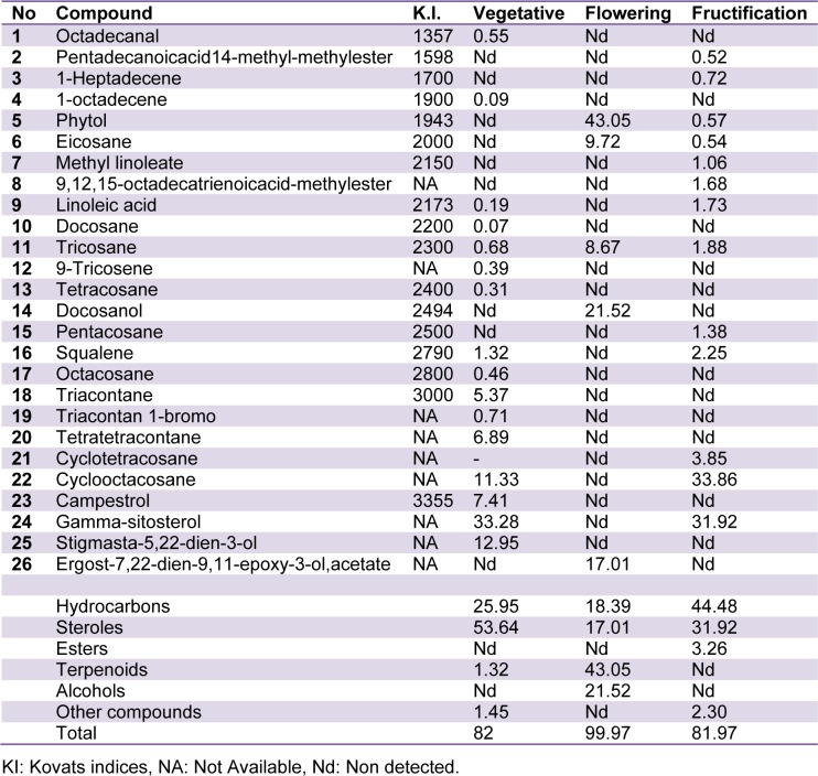 Table 1