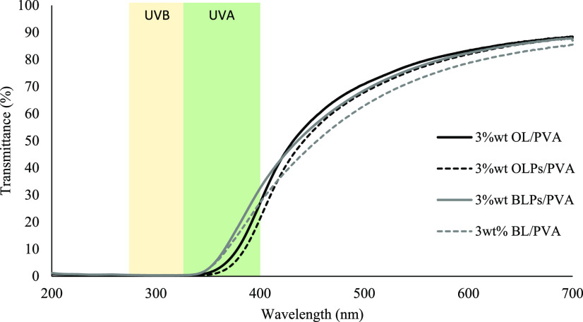 Figure 11