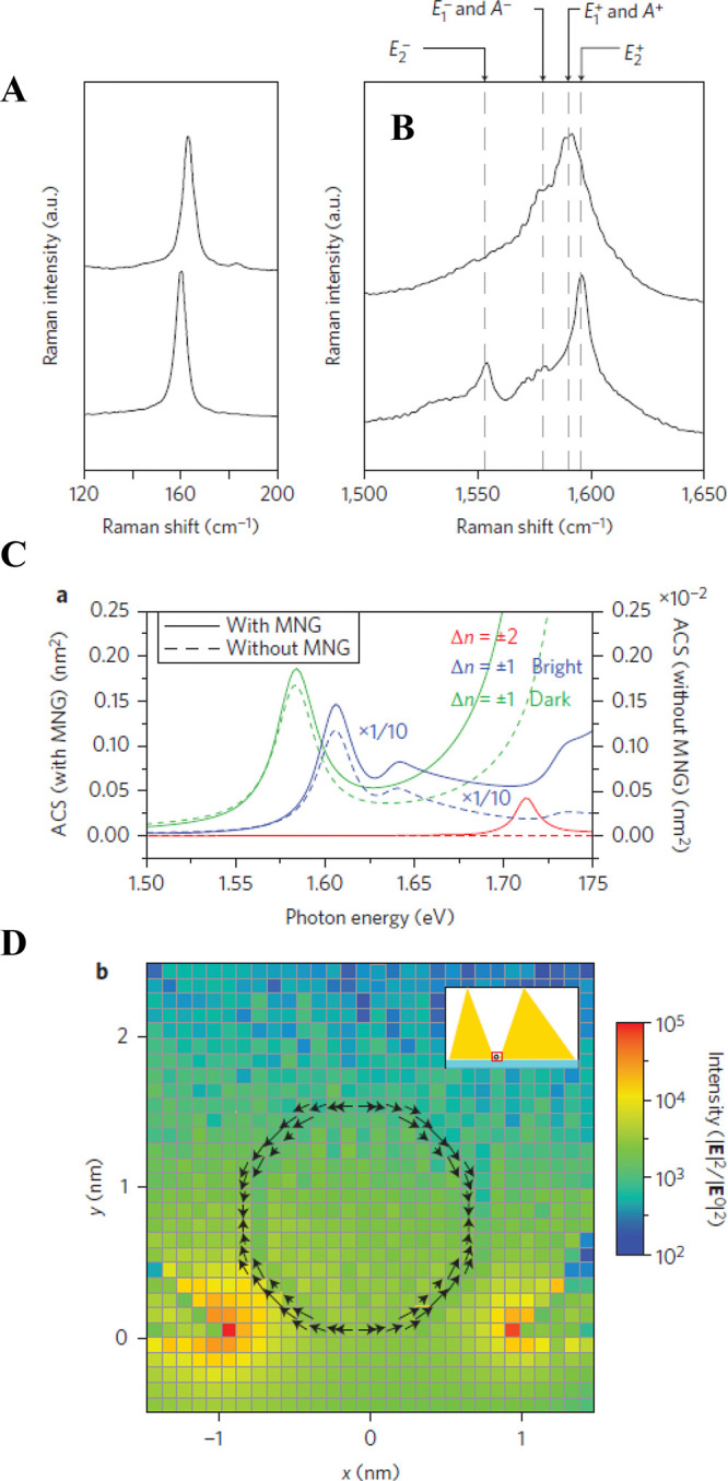 Figure 25