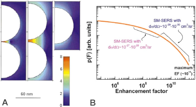 Figure 45