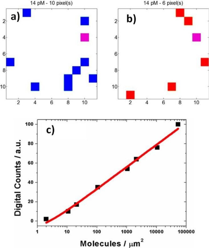 Figure 46