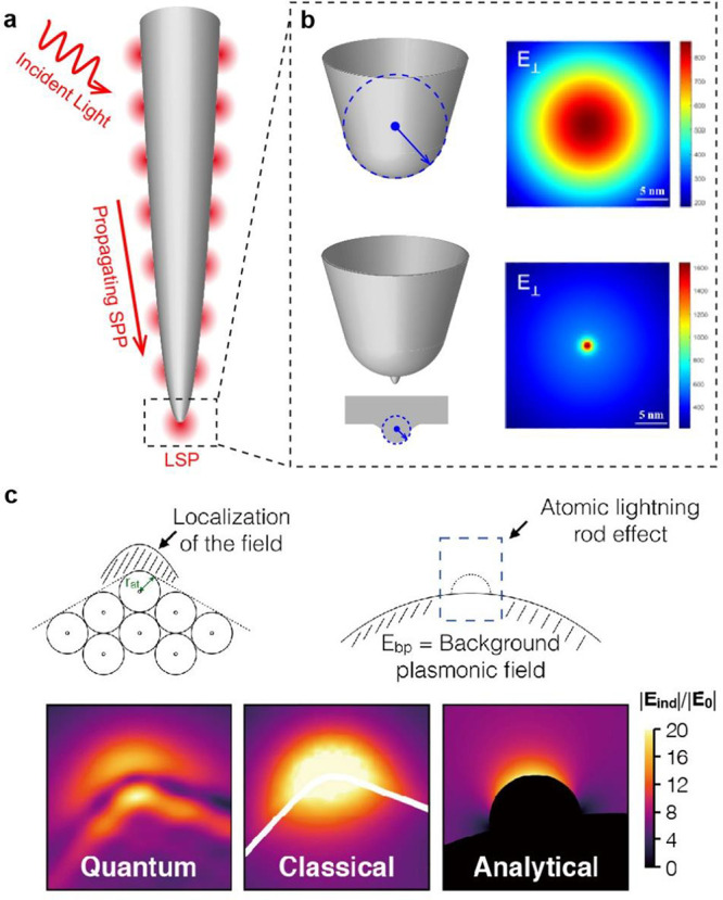 Figure 27