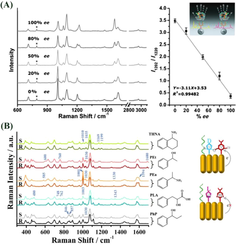 Figure 39