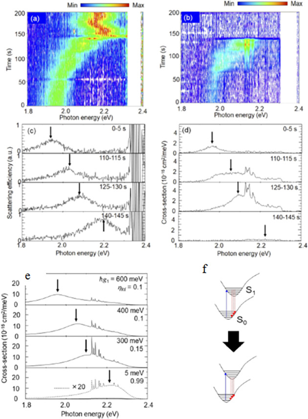 Figure 18