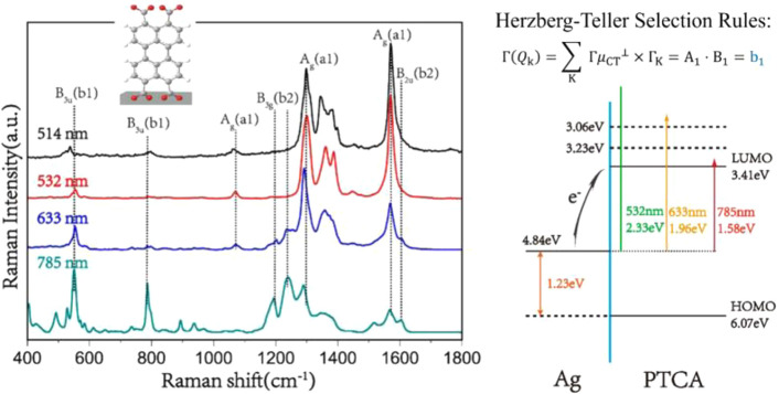 Figure 37