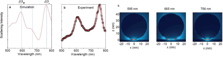 Figure 15