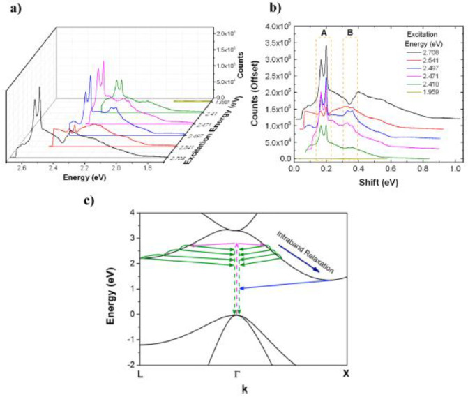 Figure 21