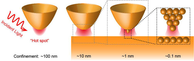 Figure 28