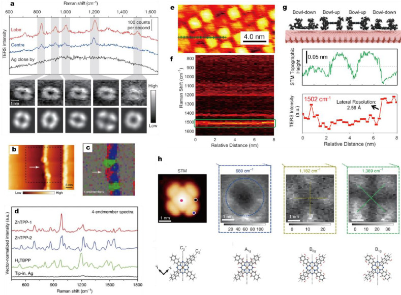 Figure 31