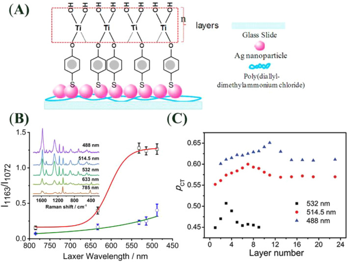 Figure 38