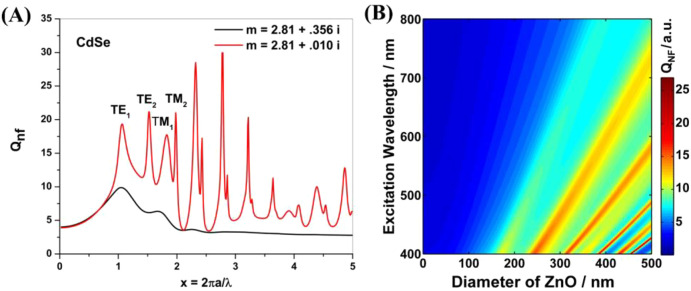 Figure 41