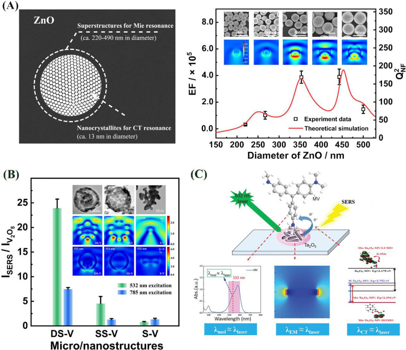 Figure 42