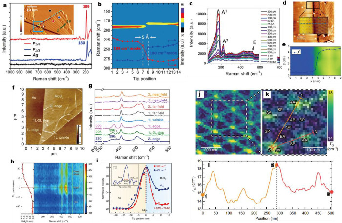 Figure 32