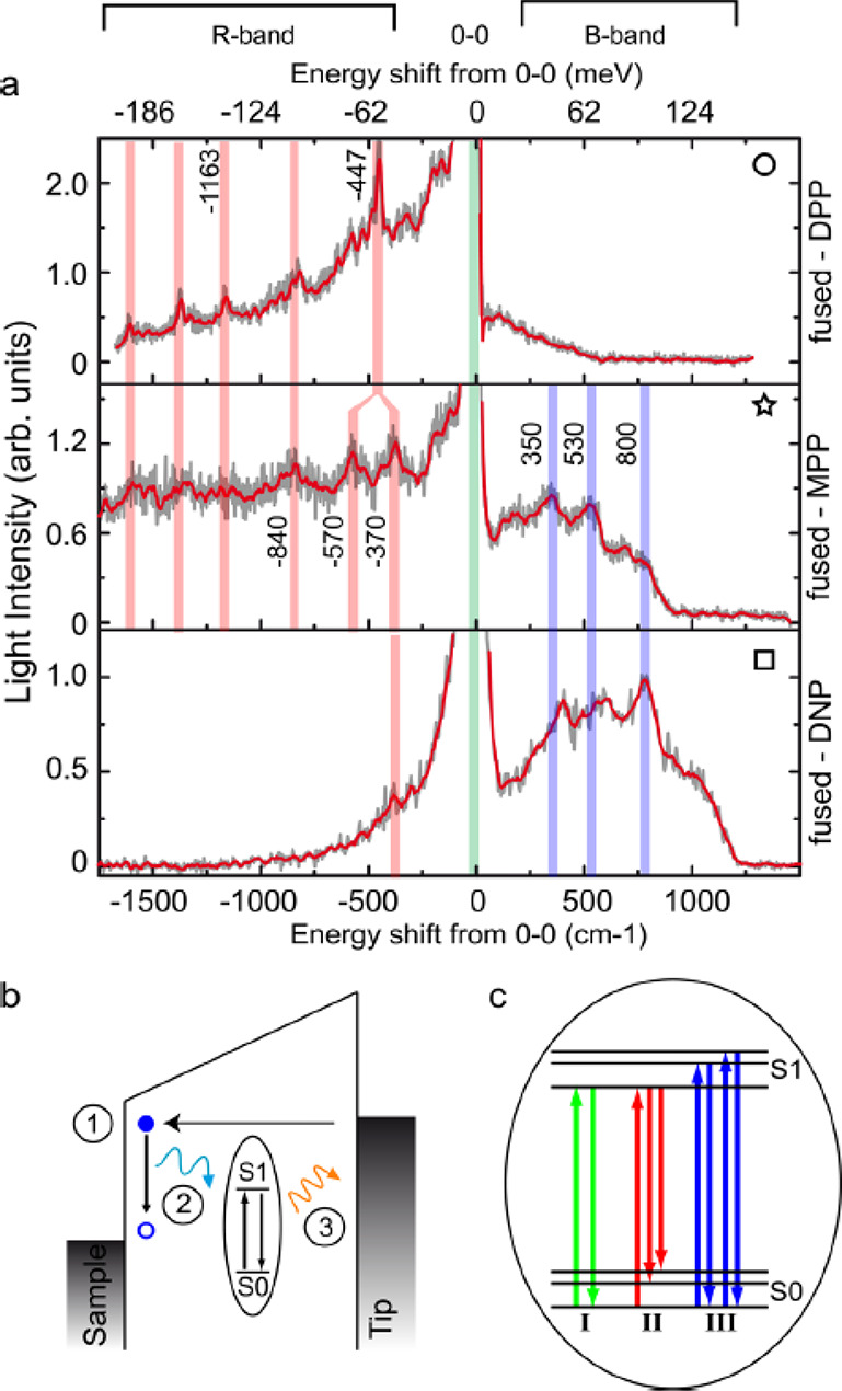 Figure 22