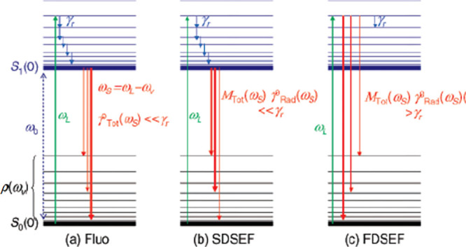 Figure 20